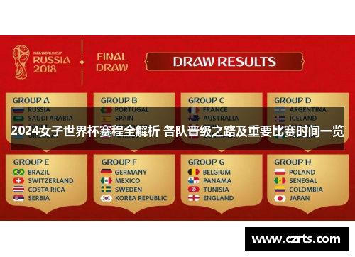 2024女子世界杯赛程全解析 各队晋级之路及重要比赛时间一览