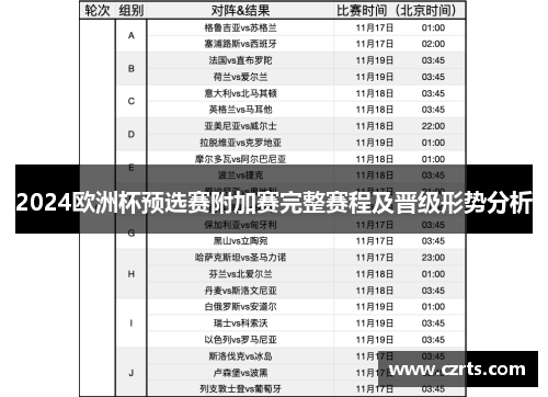 2024欧洲杯预选赛附加赛完整赛程及晋级形势分析
