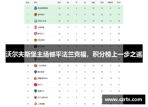沃尔夫斯堡主场憾平法兰克福，积分榜上一步之遥
